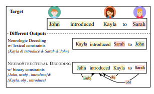 Image of NeuroStructuralDecoding